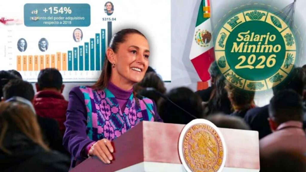 Incremento del 12% al salario mínimo 2026 cuándo se anunciará y cuánto subiría