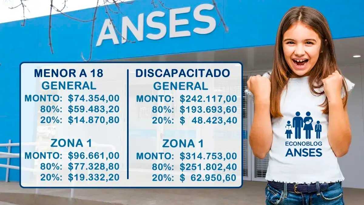 Tarjeta Alimentar diciembre 2026 montos actualizados para familias con AUH